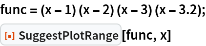 func = (x - 1) (x - 2) (x - 3) (x - 3.2);
ResourceFunction["SuggestPlotRange"][func, x]