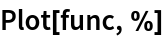Plot[func, %]