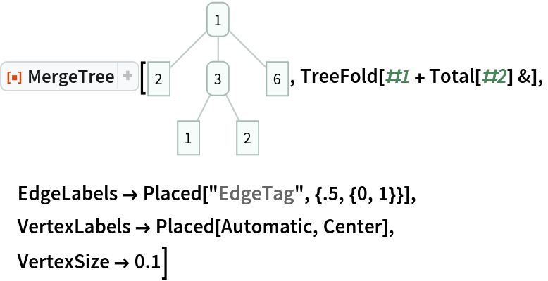 ResourceFunction["MergeTree"][\!\(\*
GraphicsBox[
NamespaceBox["Trees",
DynamicModuleBox[{Typeset`tree = HoldComplete[
Tree[1, {
Tree[2, None], 
Tree[3, {
Tree[1, None], 
Tree[2, None]}], 
Tree[6, None]}]]}, 
NamespaceBox[{
{RGBColor[0.6588235294117647, 0.7294117647058823, 0.7058823529411765],
          AbsoluteThickness[1], Opacity[0.7], LineBox[{{0.8164965809277261, 1.6329931618554523`}, {0., 0.8164965809277261}}], LineBox[{{0.8164965809277261, 1.6329931618554523`}, {
          0.8164965809277261, 0.8164965809277261}}], LineBox[{{0.8164965809277261, 1.6329931618554523`}, {
          1.6329931618554523`, 0.8164965809277261}}], LineBox[{{0.8164965809277261, 0.8164965809277261}, {
          0.4082482904638631, 0.}}], LineBox[{{0.8164965809277261, 0.8164965809277261}, {
          1.2247448713915892`, 0.}}]}, 
{Hue[0.6, 0.2, 0.8], EdgeForm[{GrayLevel[0], Opacity[0.7]}], 
TagBox[InsetBox[
FrameBox["1",
Background->Directive[
RGBColor[0.9607843137254902, 0.9882352941176471, 0.9764705882352941]],
            
BaseStyle->GrayLevel[0],
FrameStyle->Directive[
RGBColor[0.6588235294117647, 0.7294117647058823, 0.7058823529411765], AbsoluteThickness[1]],
ImageSize->Automatic,
RoundingRadius->4,
StripOnInput->False], {0.8164965809277261, 1.6329931618554523}],
"DynamicName",
BoxID -> "VertexID$1"], 
TagBox[InsetBox[
FrameBox["2",
Background->Directive[
RGBColor[0.9607843137254902, 0.9882352941176471, 0.9764705882352941]],
            
BaseStyle->GrayLevel[0],
FrameStyle->Directive[
RGBColor[0.6588235294117647, 0.7294117647058823, 0.7058823529411765], AbsoluteThickness[1]],
ImageSize->Automatic,
RoundingRadius->0,
StripOnInput->False], {0., 0.8164965809277261}],
"DynamicName",
BoxID -> "VertexID$2"], 
TagBox[InsetBox[
FrameBox["3",
Background->Directive[
RGBColor[0.9607843137254902, 0.9882352941176471, 0.9764705882352941]],
            
BaseStyle->GrayLevel[0],
FrameStyle->Directive[
RGBColor[0.6588235294117647, 0.7294117647058823, 0.7058823529411765], AbsoluteThickness[1]],
ImageSize->Automatic,
RoundingRadius->4,
StripOnInput->False], {0.8164965809277261, 0.8164965809277261}],
"DynamicName",
BoxID -> "VertexID$3"], 
TagBox[InsetBox[
FrameBox["1",
Background->Directive[
RGBColor[0.9607843137254902, 0.9882352941176471, 0.9764705882352941]],
            
BaseStyle->GrayLevel[0],
FrameStyle->Directive[
RGBColor[0.6588235294117647, 0.7294117647058823, 0.7058823529411765], AbsoluteThickness[1]],
ImageSize->Automatic,
RoundingRadius->0,
StripOnInput->False], {0.4082482904638631, 0.}],
"DynamicName",
BoxID -> "VertexID$4"], 
TagBox[InsetBox[
FrameBox["2",
Background->Directive[
RGBColor[0.9607843137254902, 0.9882352941176471, 0.9764705882352941]],
            
BaseStyle->GrayLevel[0],
FrameStyle->Directive[
RGBColor[0.6588235294117647, 0.7294117647058823, 0.7058823529411765], AbsoluteThickness[1]],
ImageSize->Automatic,
RoundingRadius->0,
StripOnInput->False], {1.2247448713915892, 0.}],
"DynamicName",
BoxID -> "VertexID$5"], 
TagBox[InsetBox[
FrameBox["6",
Background->Directive[
RGBColor[0.9607843137254902, 0.9882352941176471, 0.9764705882352941]],
            
BaseStyle->GrayLevel[0],
FrameStyle->Directive[
RGBColor[0.6588235294117647, 0.7294117647058823, 0.7058823529411765], AbsoluteThickness[1]],
ImageSize->Automatic,
RoundingRadius->0,
StripOnInput->False], {1.6329931618554523, 0.8164965809277261}],
"DynamicName",
BoxID -> "VertexID$6"]}}]]],
AlignmentPoint->Center,
Axes->False,
AxesLabel->None,
AxesOrigin->Automatic,
AxesStyle->{},
Background->None,
BaseStyle->Directive[
     FrontEnd`GraphicsHighlightColor -> RGBColor[
       0.403921568627451, 0.8705882352941177, 0.7176470588235294]],
BaselinePosition->Automatic,
ContentSelectable->Automatic,
Epilog->{},
FormatType->StandardForm,
Frame->False,
FrameLabel->FormBox["False", StandardForm],
FrameStyle->{},
FrameTicks->None,
FrameTicksStyle->{},
GridLines->None,
GridLinesStyle->{},
ImageMargins->0.,
ImagePadding->All,
ImageSize->Automatic,
LabelStyle->{},
PlotLabel->None,
PlotRange->All,
PlotRangeClipping->False,
PlotRangePadding->Automatic,
PlotRegion->Automatic,
Prolog->{},
RotateLabel->True,
Ticks->Automatic,
TicksStyle->{}]\), TreeFold[#1 + Total[#2] &],
 EdgeLabels -> Placed["EdgeTag", {.5, {0, 1}}],
 VertexLabels -> Placed[Automatic, Center],
 VertexSize -> 0.1]