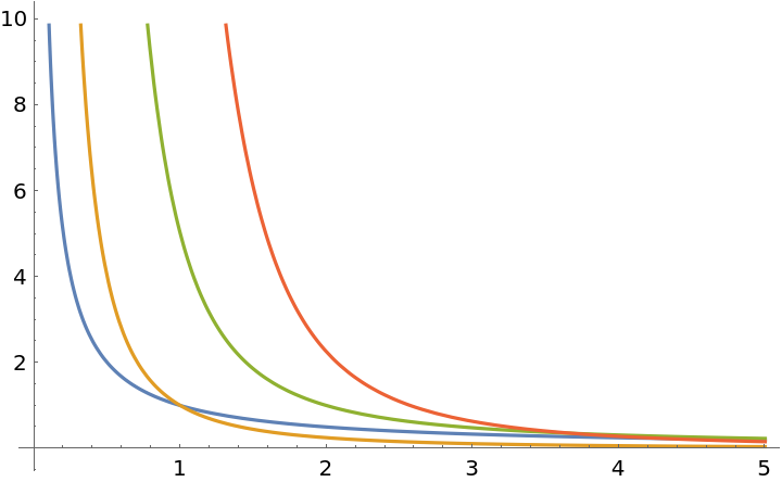NeumannO | Wolfram Function Repository