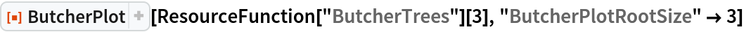 ResourceFunction["ButcherPlot"][ResourceFunction["ButcherTrees"][3], "ButcherPlotRootSize" -> 3]