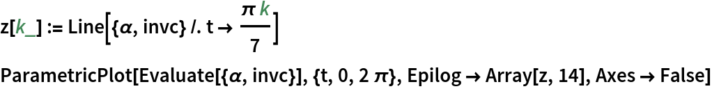 z[k_] := Line[{\[Alpha], invc} /. t -> (\[Pi] k)/7]
ParametricPlot[Evaluate[{\[Alpha], invc}], {t, 0, 2 \[Pi]}, Epilog -> Array[z, 14], Axes -> False]