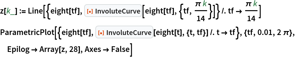 z[k_] := Line[{eight[tf], ResourceFunction["InvoluteCurve"][
     eight[tf], {tf, (\[Pi] k)/14}]} /. tf -> (\[Pi] k)/14]
ParametricPlot[{eight[tf], ResourceFunction["InvoluteCurve"][eight[t], {t, tf}] /. t -> tf}, {tf, 0.01, 2 \[Pi]}, Epilog -> Array[z, 28], Axes -> False]