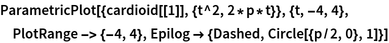 CircleInversion | Wolfram Function Repository