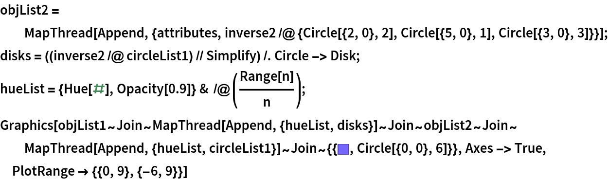 CircleInversion | Wolfram Function Repository
