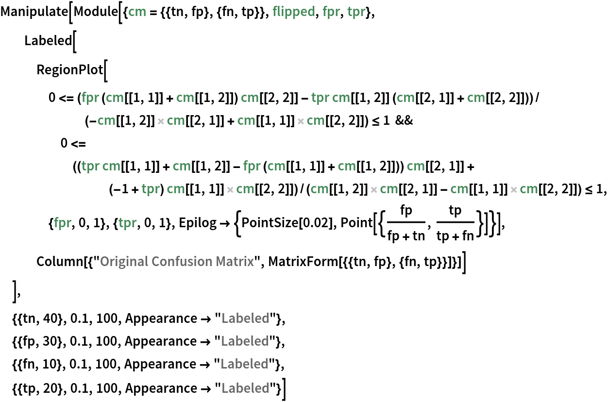 Manipulate[Module[{cm = {{tn, fp}, {fn, tp}}, flipped, fpr, tpr},
  Labeled[
   RegionPlot[
    0 <= (fpr (cm[[1, 1]] + cm[[1, 2]]) cm[[2, 2]] - tpr cm[[1, 2]] (cm[[2, 1]] + cm[[2, 2]]))/(-cm[[1, 2]] cm[[2,
            1]] + cm[[1, 1]] cm[[2, 2]]) <= 1 && 0 <= ((tpr cm[[1, 1]] + cm[[1, 2]] - fpr (cm[[1, 1]] + cm[[1, 2]])) cm[[2, 1]] + (-1 + tpr) cm[[1, 1]] cm[[2, 2]])/(cm[[1, 2]] cm[[2, 1]] - cm[[1, 1]] cm[[2, 2]]) <= 1, {fpr, 0, 1}, {tpr, 0, 1}, Epilog -> {PointSize[0.02], Point[{fp/(fp + tn), tp/(tp + fn)}]}],
   Column[{"Original Confusion Matrix", MatrixForm[{{tn, fp}, {fn, tp}}]}]]
  ],
 {{tn, 40}, 0.1, 100, Appearance -> "Labeled"},
 {{fp, 30}, 0.1, 100, Appearance -> "Labeled"},
 {{fn, 10}, 0.1, 100, Appearance -> "Labeled"},
 {{tp, 20}, 0.1, 100, Appearance -> "Labeled"}]