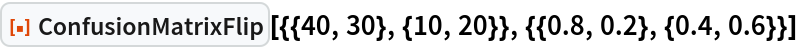 ResourceFunction[
 "ConfusionMatrixFlip"][{{40, 30}, {10, 20}}, {{0.8, 0.2}, {0.4, 0.6}}]