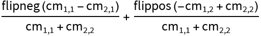 ConfusionMatrixFlip | Wolfram Function Repository