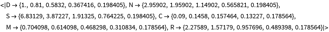 ActuarialCommutation | Wolfram Function Repository