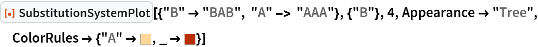 SubstitutionSystemPlot | Wolfram Function Repository