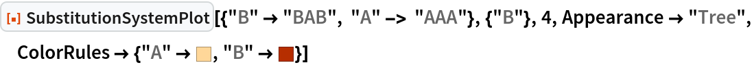 SubstitutionSystemPlot | Wolfram Function Repository