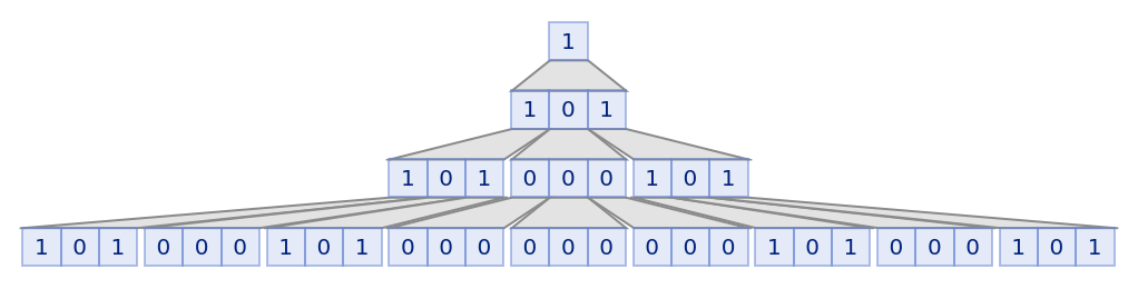 SubstitutionSystemPlot | Wolfram Function Repository