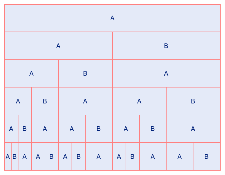 SubstitutionSystemPlot | Wolfram Function Repository