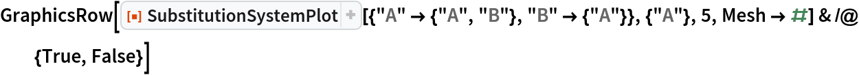 GraphicsRow[
 ResourceFunction[
    "SubstitutionSystemPlot"][{"A" -> {"A", "B"}, "B" -> {"A"}}, {"A"}, 5, Mesh -> #] & /@ {True, False}]