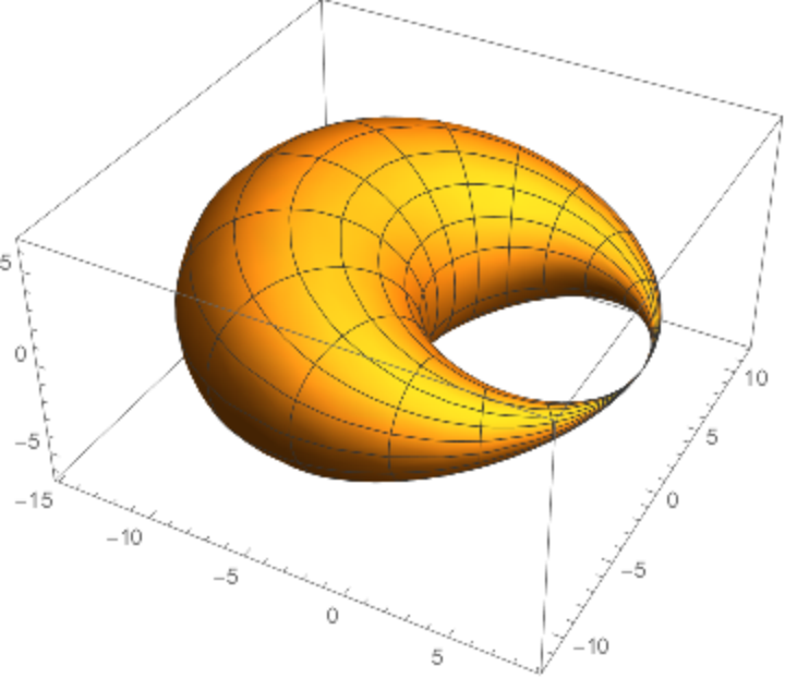 Cyclide | Wolfram Function Repository