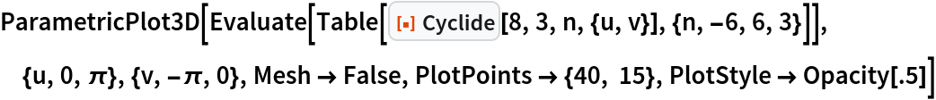 Cyclide | Wolfram Function Repository