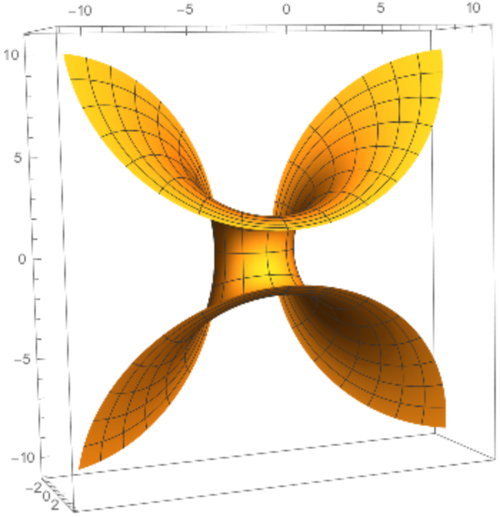 Cyclide | Wolfram Function Repository