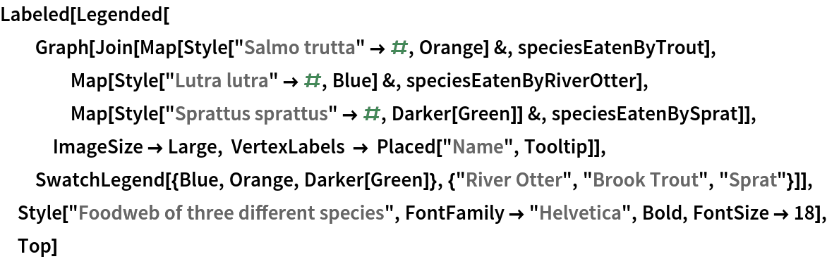 Labeled[Legended[
  Graph[Join[
    Map[Style["Salmo trutta" -> #, Orange] &, speciesEatenByTrout], Map[Style["Lutra lutra" -> #, Blue] &, speciesEatenByRiverOtter], Map[Style["Sprattus sprattus" -> #, Darker[Green]] &, speciesEatenBySprat]], ImageSize -> Large, VertexLabels -> Placed["Name", Tooltip]],
  SwatchLegend[{Blue, Orange, Darker[Green]}, {"River Otter", "Brook Trout", "Sprat"}]], Style["Foodweb of three different species", FontFamily -> "Helvetica", Bold, FontSize -> 18], Top]