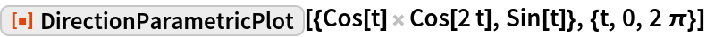 DirectionParametricPlot | Wolfram Function Repository