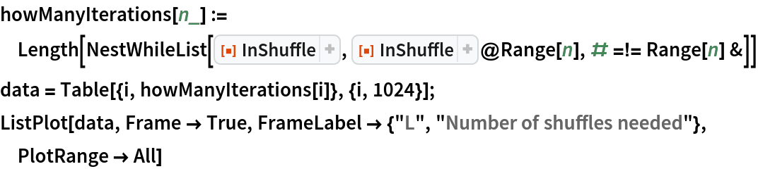 howManyIterations[n_] := Length[NestWhileList[ResourceFunction["InShuffle"], ResourceFunction["InShuffle"]@Range[n], # =!= Range[n] &]]
data = Table[{i, howManyIterations[i]}, {i, 1024}];
ListPlot[data, Frame -> True, FrameLabel -> {"L", "Number of shuffles needed"}, PlotRange -> All]