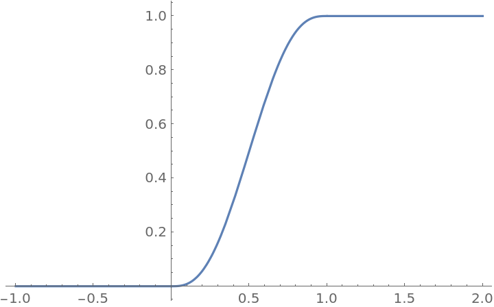 SmootherStep | Wolfram Function Repository