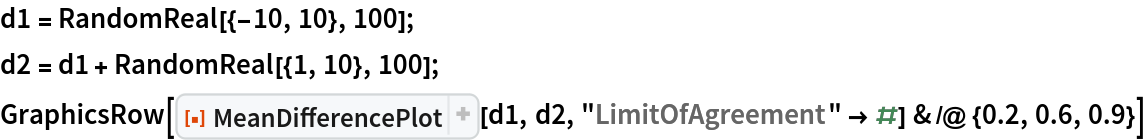 d1 = RandomReal[{-10, 10}, 100];
d2 = d1 + RandomReal[{1, 10}, 100];
GraphicsRow[
 ResourceFunction["MeanDifferencePlot"][d1, d2, "LimitOfAgreement" -> #] & /@ {0.2, 0.6, 0.9}]