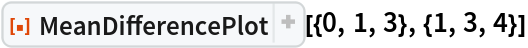 ResourceFunction["MeanDifferencePlot"][{0, 1, 3}, {1, 3, 4}]