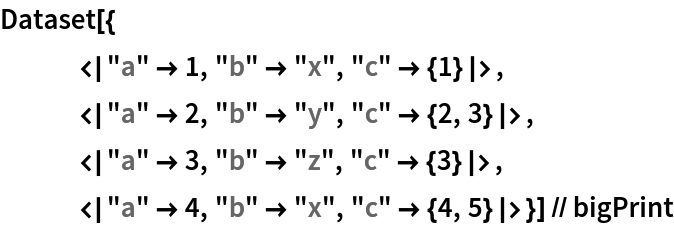 Dataset[{
   <|"a" -> 1, "b" -> "x", "c" -> {1}|>,
   <|"a" -> 2, "b" -> "y", "c" -> {2, 3}|>,
   <|"a" -> 3, "b" -> "z", "c" -> {3}|>,
   <|"a" -> 4, "b" -> "x", "c" -> {4, 5}|>}] // bigPrint