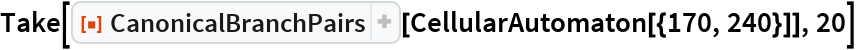 CanonicalBranchPairs | Wolfram Function Repository