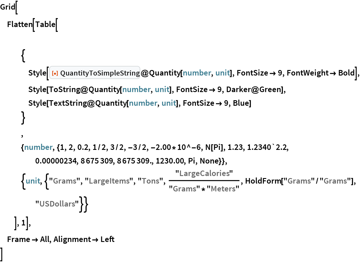 QuantityToSimpleString | Wolfram Function Repository
