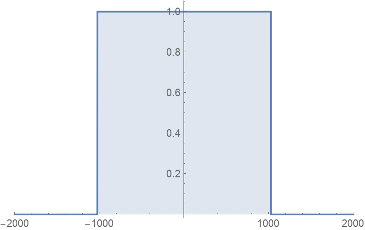 SameInstanceQ | Wolfram Function Repository