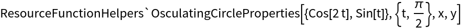 OsculatingCircleProperties | Wolfram Function Repository