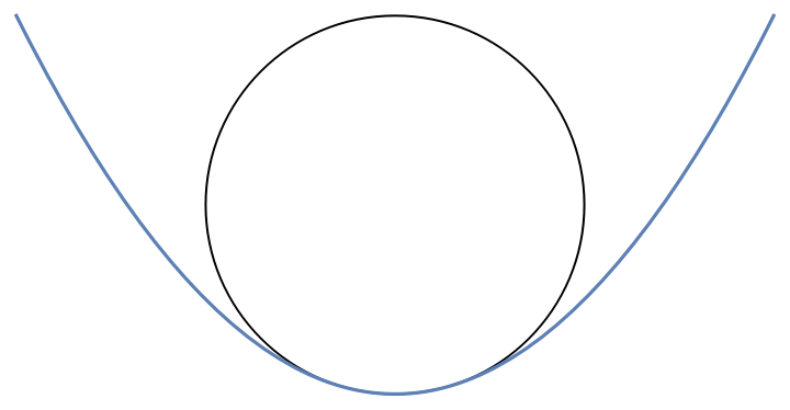 OsculatingCircleProperties | Wolfram Function Repository