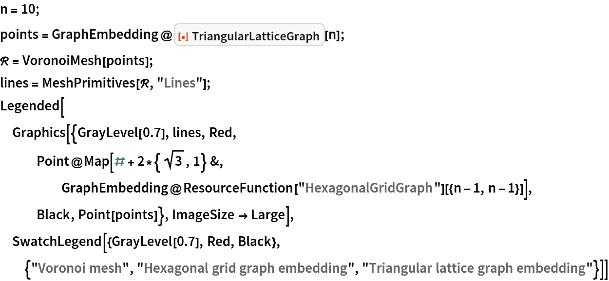n = 10;
points = GraphEmbedding@ResourceFunction["TriangularLatticeGraph"][n];
\[ScriptCapitalR] = VoronoiMesh[points];
lines = MeshPrimitives[\[ScriptCapitalR], "Lines"];
Legended[
 Graphics[{GrayLevel[0.7], lines, Red, Point@Map[# + 2*{Sqrt[3], 1} &, GraphEmbedding@
      ResourceFunction["HexagonalGridGraph"][{n - 1, n - 1}]], Black, Point[points]}, ImageSize -> Large],
 SwatchLegend[{GrayLevel[0.7], Red, Black}, {"Voronoi mesh", "Hexagonal grid graph embedding", "Triangular lattice graph embedding"}]]