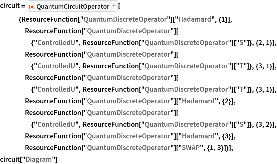 circuit = ResourceFunction[
   "QuantumCircuitOperator"][{ResourceFunction[
      "QuantumDiscreteOperator"]["Hadamard", {1}], ResourceFunction["QuantumDiscreteOperator"][{"ControlledU", ResourceFunction["QuantumDiscreteOperator"]["S"]}, {2, 1}], ResourceFunction["QuantumDiscreteOperator"][{"ControlledU", ResourceFunction["QuantumDiscreteOperator"]["T"]}, {3, 1}], ResourceFunction["QuantumDiscreteOperator"][{"ControlledU", ResourceFunction["QuantumDiscreteOperator"]["T"]}, {3, 1}], ResourceFunction["QuantumDiscreteOperator"]["Hadamard", {2}], ResourceFunction["QuantumDiscreteOperator"][{"ControlledU", ResourceFunction["QuantumDiscreteOperator"]["S"]}, {3, 2}], ResourceFunction["QuantumDiscreteOperator"]["Hadamard", {3}], ResourceFunction["QuantumDiscreteOperator"]["SWAP", {1, 3}]}];
circuit["Diagram"]