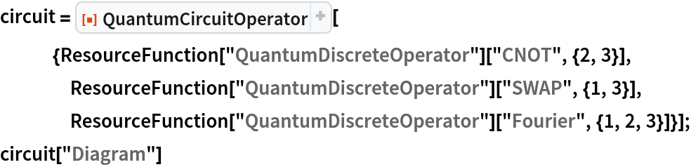 circuit = ResourceFunction[
   "QuantumCircuitOperator"][{ResourceFunction[
      "QuantumDiscreteOperator"]["CNOT", {2, 3}], ResourceFunction["QuantumDiscreteOperator"]["SWAP", {1, 3}], ResourceFunction["QuantumDiscreteOperator"][
     "Fourier", {1, 2, 3}]}];
circuit["Diagram"]
