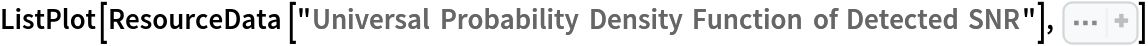 ListPlot[ResourceData[\!\(\*
TagBox["\"\<Universal Probability Density Function of Detected SNR\>\"",
#& ,
BoxID -> "ResourceTag-Universal Probability Density Function of Detected SNR-Input",
AutoDelete->True]\)], Sequence[
 PlotRange -> {{0, 50}, All}, Axes -> False, Frame -> True, FrameLabel -> {"SNR (dB)", "Slant Range (m)"}]]