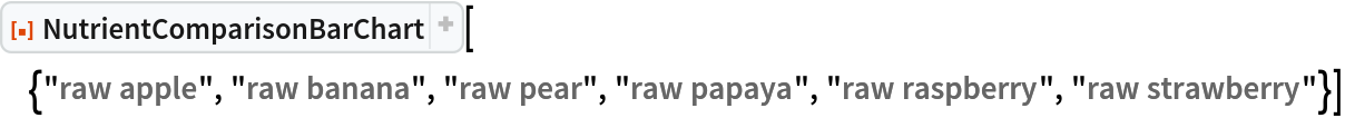 ResourceFunction["NutrientComparisonBarChart", ResourceVersion->"1.1.0"][{"raw apple", "raw banana", "raw pear",
   "raw papaya", "raw raspberry", "raw strawberry"}]