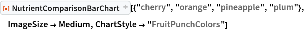 ResourceFunction["NutrientComparisonBarChart", ResourceVersion->"1.1.0"][{"cherry", "orange", "pineapple", "plum"}, ImageSize -> Medium, ChartStyle -> "FruitPunchColors"]