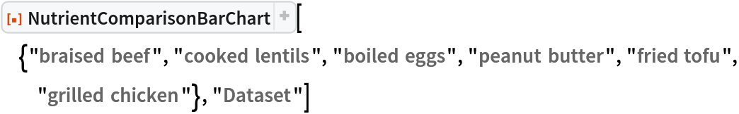 ResourceFunction[
 "NutrientComparisonBarChart"][{"braised beef", "cooked lentils", "boiled eggs", "peanut butter", "fried tofu", "grilled chicken"}, "Dataset"]