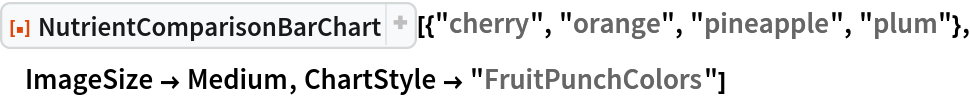ResourceFunction[
 "NutrientComparisonBarChart"][{"cherry", "orange", "pineapple", "plum"}, ImageSize -> Medium, ChartStyle -> "FruitPunchColors"]