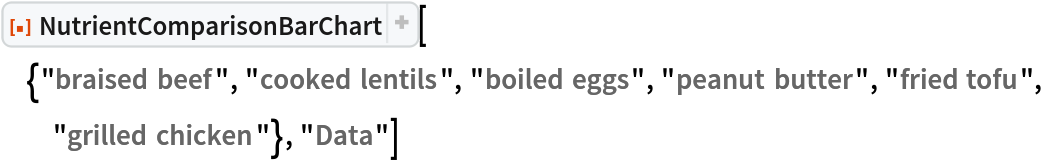 ResourceFunction[
 "NutrientComparisonBarChart"][{"braised beef", "cooked lentils", "boiled eggs", "peanut butter", "fried tofu", "grilled chicken"}, "Data"]