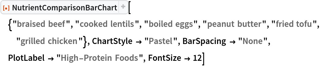 ResourceFunction[
 "NutrientComparisonBarChart"][{"braised beef", "cooked lentils", "boiled eggs", "peanut butter", "fried tofu", "grilled chicken"}, ChartStyle -> "Pastel", BarSpacing -> "None", PlotLabel -> "High-Protein Foods", FontSize -> 12]
