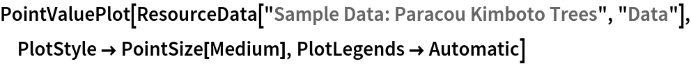 PointValuePlot[ResourceData[\!\(\*
TagBox["\"\<Sample Data: Paracou Kimboto Trees\>\"",
#& ,
BoxID -> "ResourceTag-Sample Data: Paracou Kimboto Trees-Input",
AutoDelete->True]\), "Data"], PlotStyle -> PointSize[Medium], PlotLegends -> Automatic]