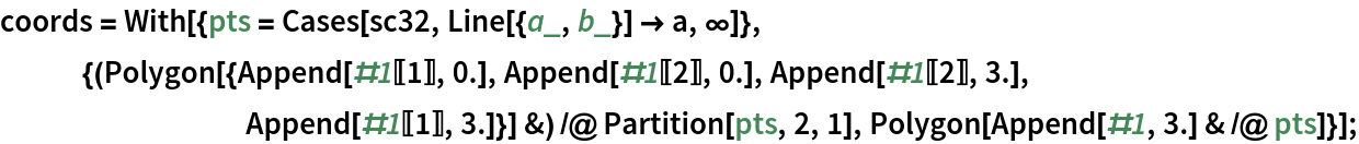 coords = With[{pts = Cases[sc32, Line[{a_, b_}] -> a, \[Infinity]]}, {(Polygon[{Append[#1[[1]], 0.], Append[#1[[2]], 0.], Append[#1[[2]], 3.], Append[#1[[1]], 3.]}] &) /@ Partition[pts, 2, 1], Polygon[Append[#1, 3.] & /@ pts]}];