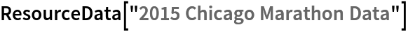 ResourceData[\!\(\*
TagBox["\"\<2015 Chicago Marathon Data\>\"",
#& ,
BoxID -> "ResourceTag-2015 Chicago Marathon Data-Input",
AutoDelete->True]\)]