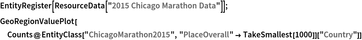 EntityRegister[ResourceData[\!\(\*
TagBox["\"\<2015 Chicago Marathon Data\>\"",
#& ,
BoxID -> "ResourceTag-2015 Chicago Marathon Data-Input",
AutoDelete->True]\)]]; GeoRegionValuePlot[
 Counts@EntityClass["ChicagoMarathon2015", "PlaceOverall" -> TakeSmallest[1000]]["Country"]]