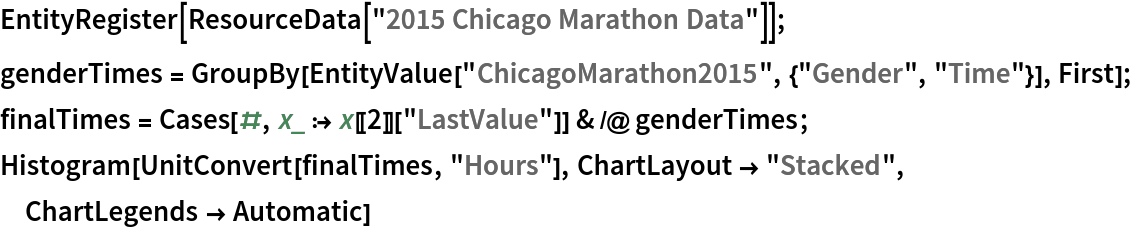 EntityRegister[ResourceData[\!\(\*
TagBox["\"\<2015 Chicago Marathon Data\>\"",
#& ,
BoxID -> "ResourceTag-2015 Chicago Marathon Data-Input",
AutoDelete->True]\)]]; genderTimes = GroupBy[EntityValue["ChicagoMarathon2015", {"Gender", "Time"}], First];
finalTimes = Cases[#, x_ :> x[[2]]["LastValue"]] & /@ genderTimes;
Histogram[UnitConvert[finalTimes, "Hours"], ChartLayout -> "Stacked", ChartLegends -> Automatic]