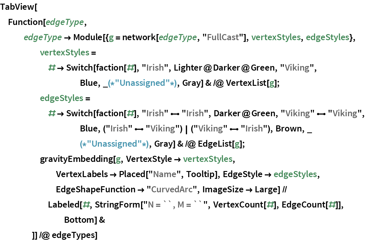 TabView[Function[edgeType, edgeType -> Module[{g = network[edgeType, "FullCast"], vertexStyles, edgeStyles}, vertexStyles = # -> Switch[faction[#], "Irish", Lighter@Darker@Green, "Viking", Blue, _(*"Unassigned"*), Gray] & /@ VertexList[g];
     edgeStyles = # -> Switch[faction[#], "Irish" \[UndirectedEdge] "Irish", Darker@Green, "Viking" \[UndirectedEdge] "Viking", Blue, ("Irish" \[UndirectedEdge] "Viking") | ("Viking" \[UndirectedEdge] "Irish"), Brown, _(*"Unassigned"*), Gray] & /@ EdgeList[g];
     gravityEmbedding[g, VertexStyle -> vertexStyles, VertexLabels -> Placed["Name", Tooltip], EdgeStyle -> edgeStyles, EdgeShapeFunction -> "CurvedArc", ImageSize -> Large] // Labeled[#, StringForm["N = ``, M = ``", VertexCount[#], EdgeCount[#]], Bottom] &
     ]] /@ edgeTypes]