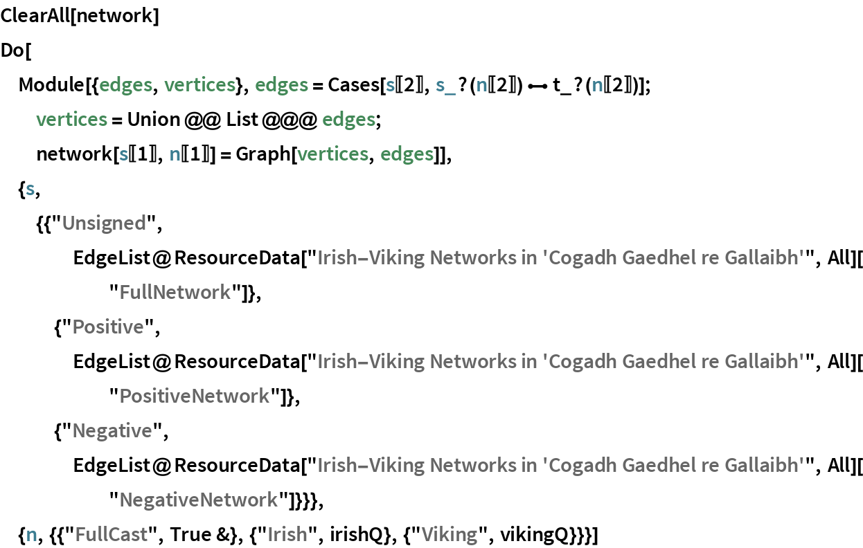 ClearAll[network]
Do[
 Module[{edges, vertices}, edges = Cases[s[[2]], s_?(n[[2]]) \[UndirectedEdge] t_?(n[[2]])]; vertices = Union @@ List @@@ edges; network[s[[1]], n[[1]]] = Graph[vertices, edges]], {s, {{"Unsigned", EdgeList@
     ResourceData[
       "Irish-Viking Networks in 'Cogadh Gaedhel re Gallaibh'", All][
      "FullNetwork"]}, {"Positive", EdgeList@
     ResourceData[
       "Irish-Viking Networks in 'Cogadh Gaedhel re Gallaibh'", All][
      "PositiveNetwork"]}, {"Negative", EdgeList@
     ResourceData[
       "Irish-Viking Networks in 'Cogadh Gaedhel re Gallaibh'", All][
      "NegativeNetwork"]}}}, {n, {{"FullCast", True &}, {"Irish", irishQ}, {"Viking", vikingQ}}}]